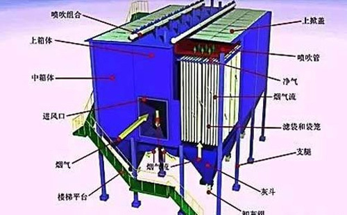 运行不稳？西安静电西安除尘器常见故障诊断清单——一次看懂“火花、电压掉、排放超标”原因